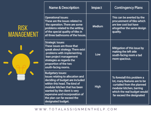 implementing lean project management