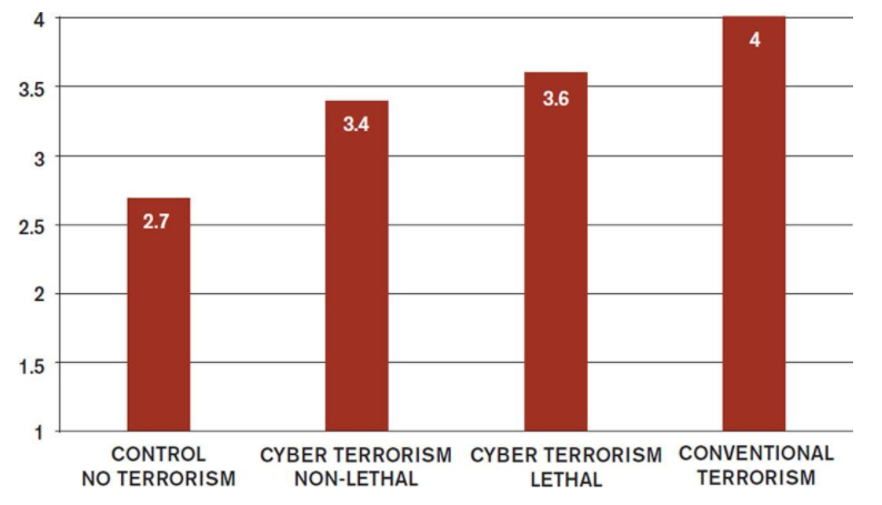 anxiety-in-the-wake-of-terrorism