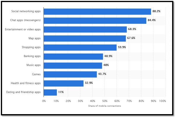 app subscribers in marketing plan 1