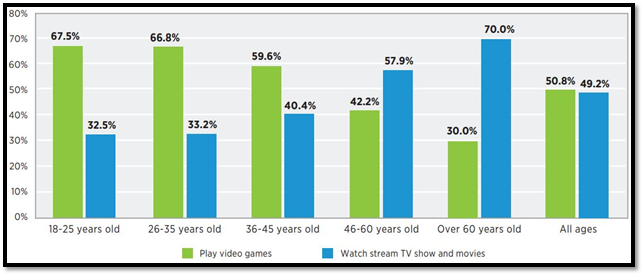 app subscribers in marketing plan 3