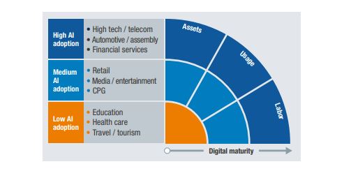 apple-business Innovation strategy