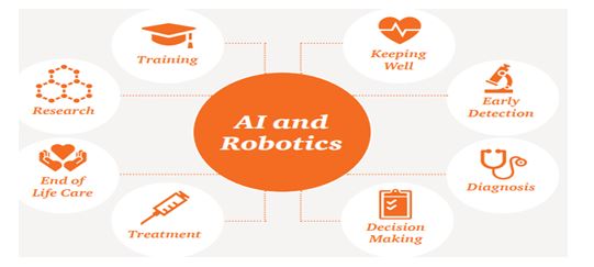 artificial intelligence and robotics