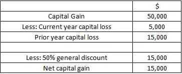 assessable income