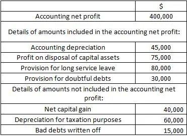 assessable income