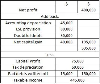 assessable income