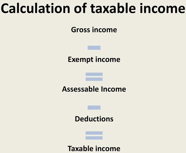 assessable income