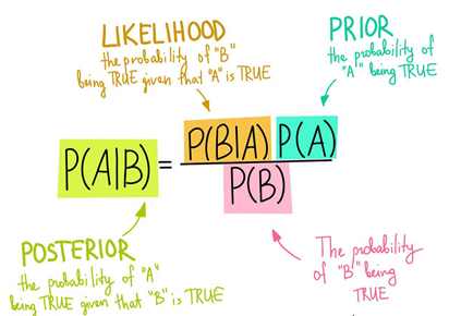 bayes theorem solvers statistics homework