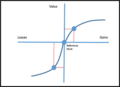 behavioural-economics-assignment