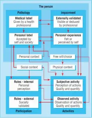 biomedical model of health