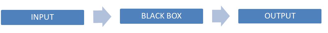 black box model from consumer behavior assignment help