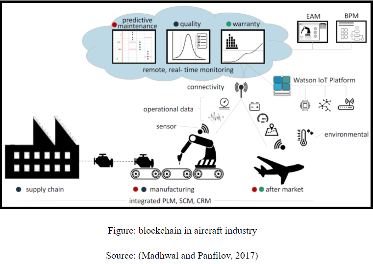 blockchain-in-aircraft-industry-2