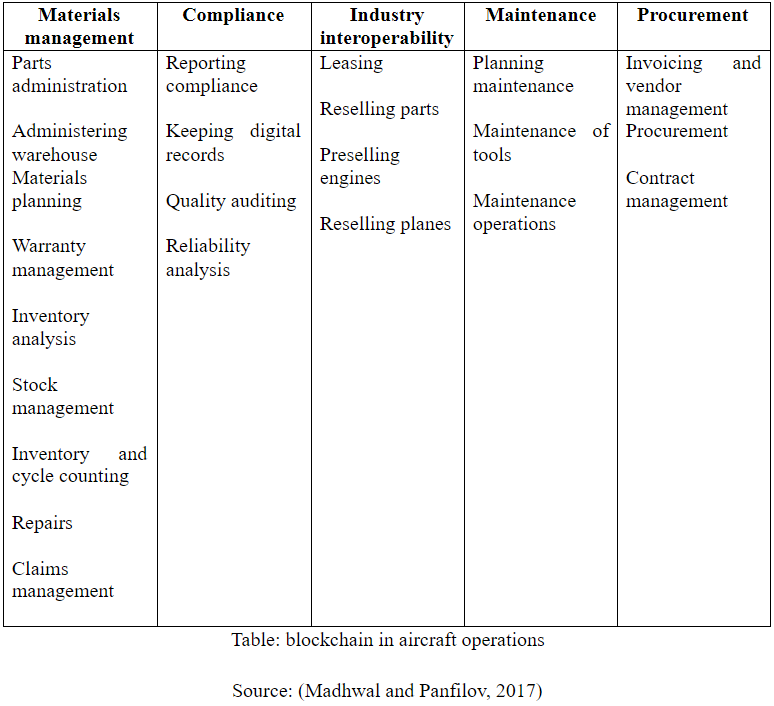 blockchain-in-aircraft-operation-1