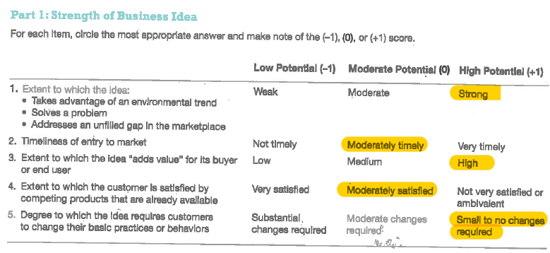 boutique hotel business model