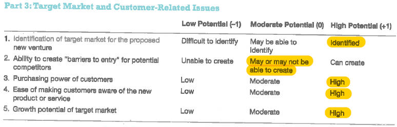 boutique hotel business model