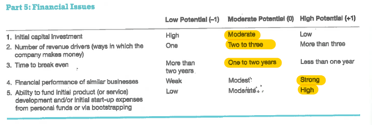 boutique hotel business model