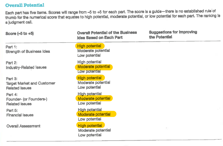 boutique hotel business model