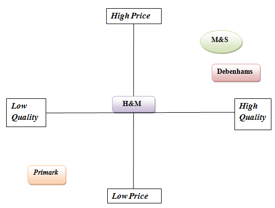 brand management assignment