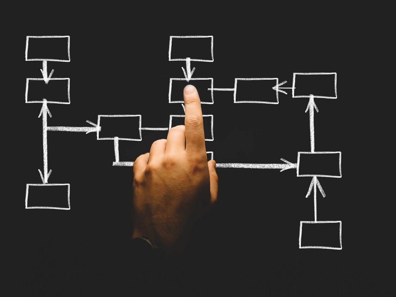 bsbmgt517 manage operational plan