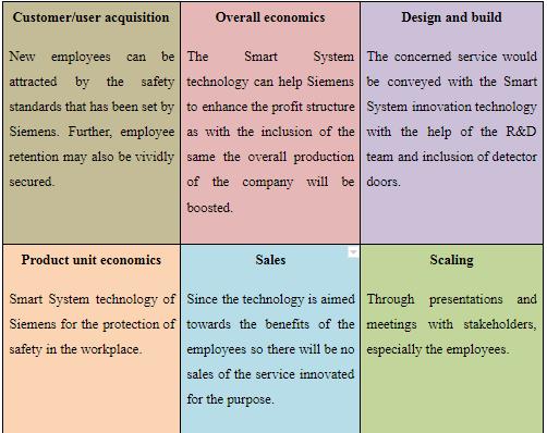 business Assignment