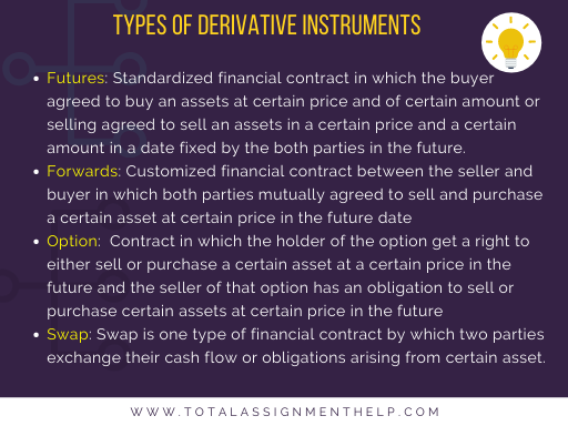 derivatives assignment