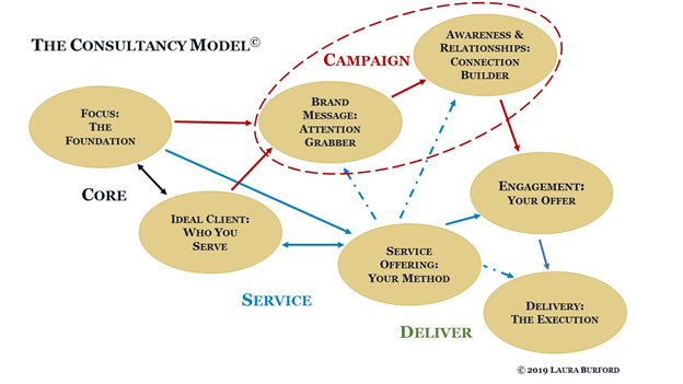 business-consulting-assignment-0211