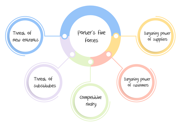 business-consulting-assignment-03