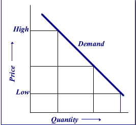 business-economics-assignment-011