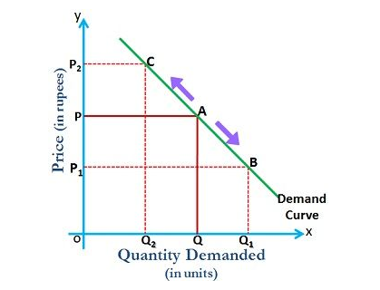 business-economics-assignment-021