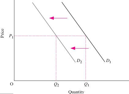 business-economics-assignment-031