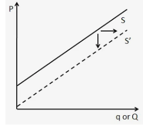 business-economics-assignment-061