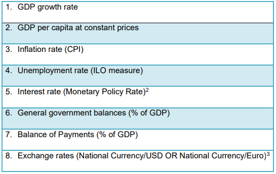 business-economics-assignment-b