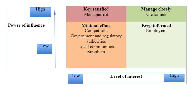 business-environment-assignment-b