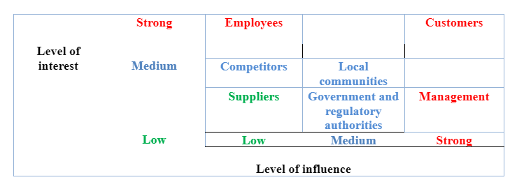 business-environment-assignment-c