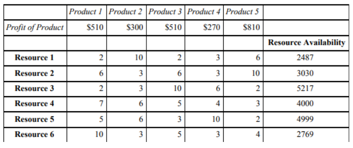 business-intelligence-assignment-1