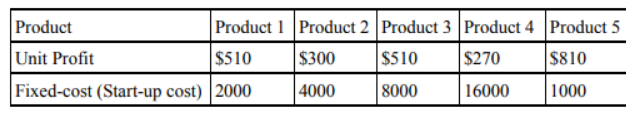 business-intelligence-assignment-2