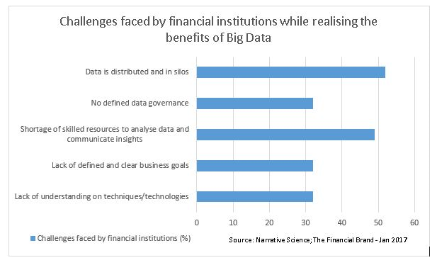 business intelligence assignment