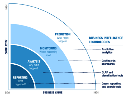 business intelligence assignment