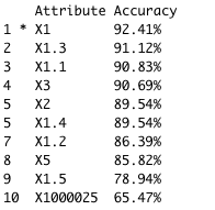 business-intelligence-assignment-21