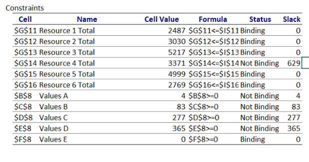 business-intelligence-assignment-4