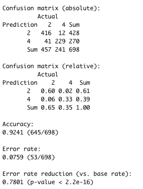 business-intelligence-assignment-51