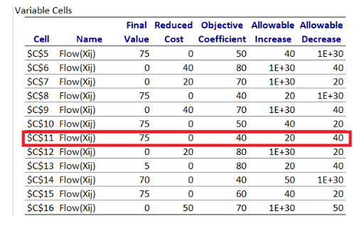 business-intelligence-assignment-7