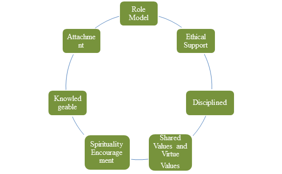 business-law-assignment