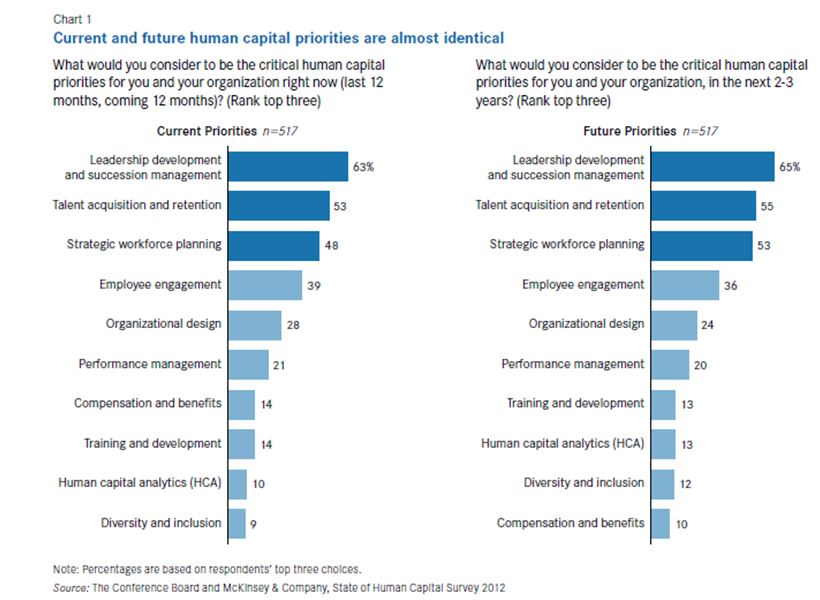 Human Resource Planning Chart