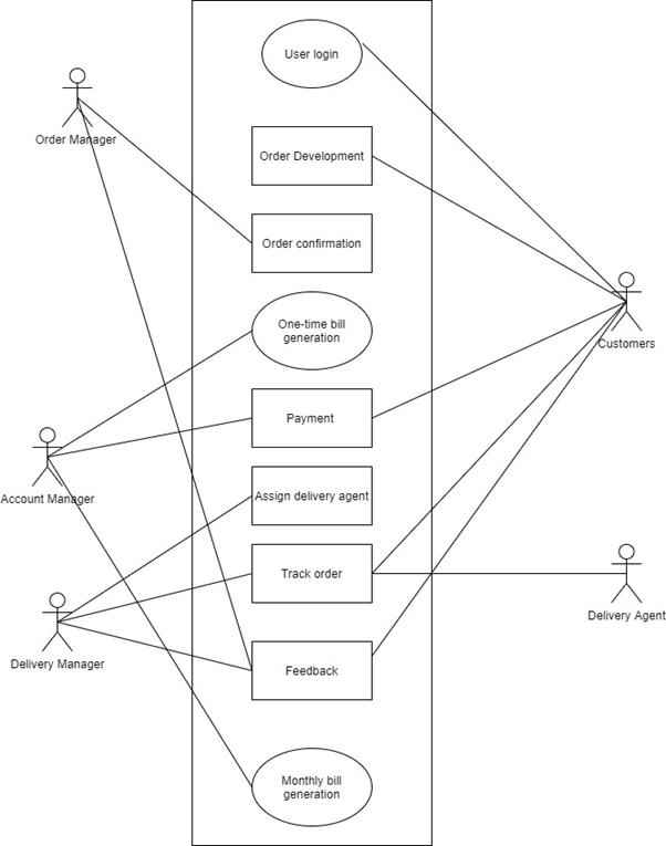 business model canvas assignment 1.png