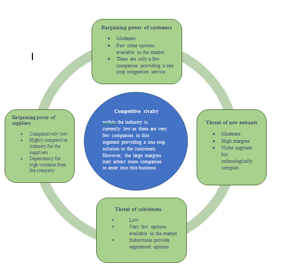 business-plan-assignment-01