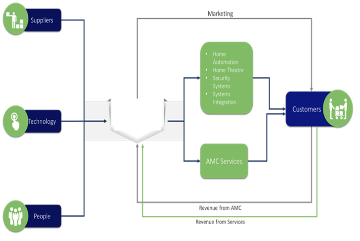 business-plan-assignment-02