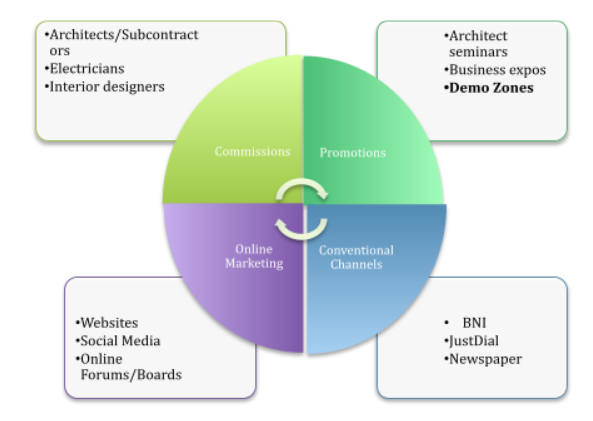 business-plan-assignment-04