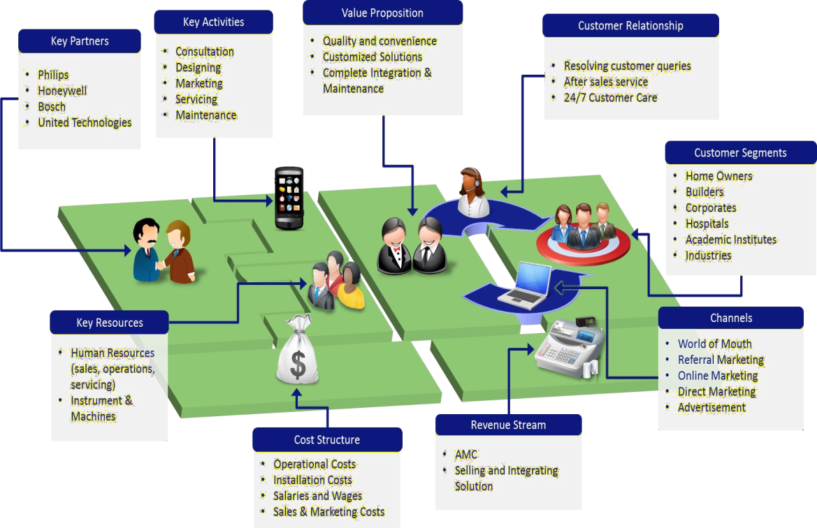 business-plan-assignment-05