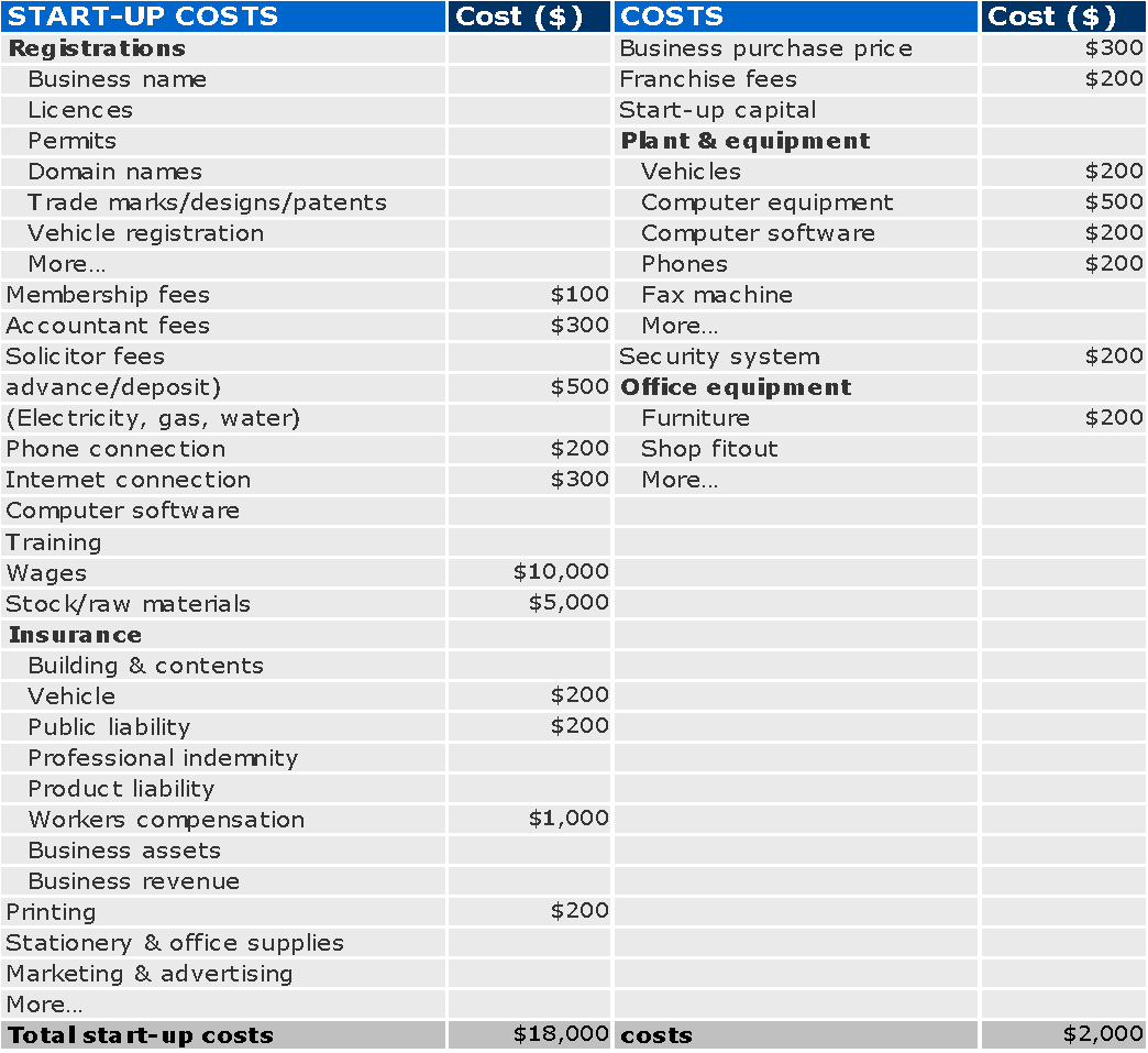 business-plan-assignment-11