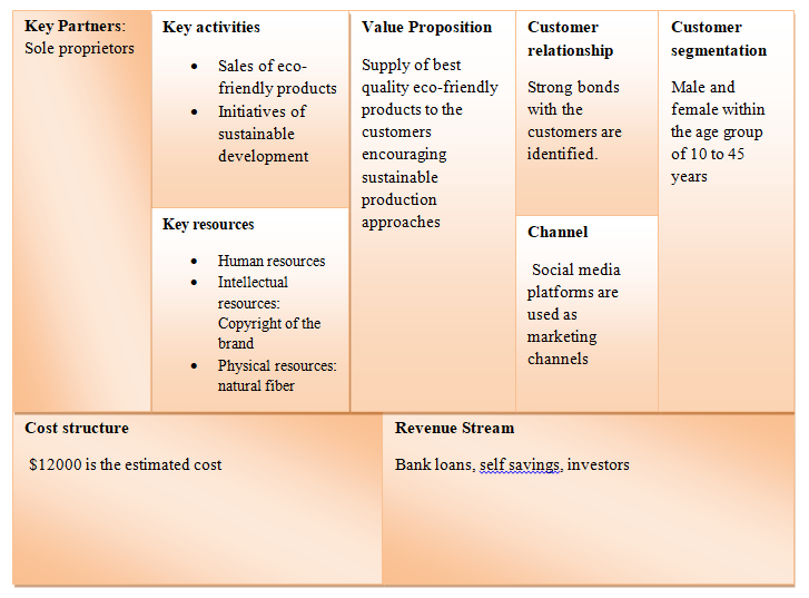 business plan assignment